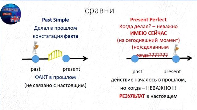 Шпаргалка: Past simple - Present perfect смотреть онлайн
