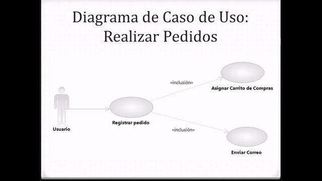 Proyecto de Pedidos via Web.wmv смотреть онлайн