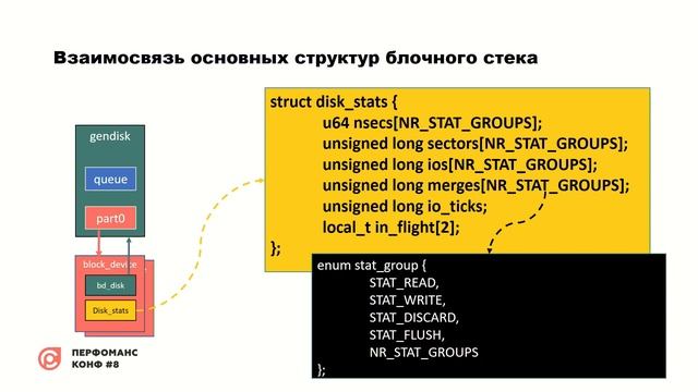 Александр Пищулин: Linux io stat, как это устроено? смотреть онлайн