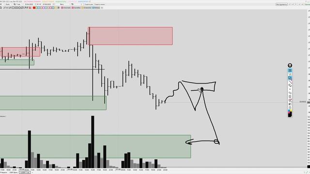 Обзор доллар/Рубль, RTS, Сбербанк, нефть Brent, золото и натуральный газ 8 августа 2023 смотреть онлайн