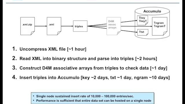 1. Using Associative Arrays смотреть онлайн