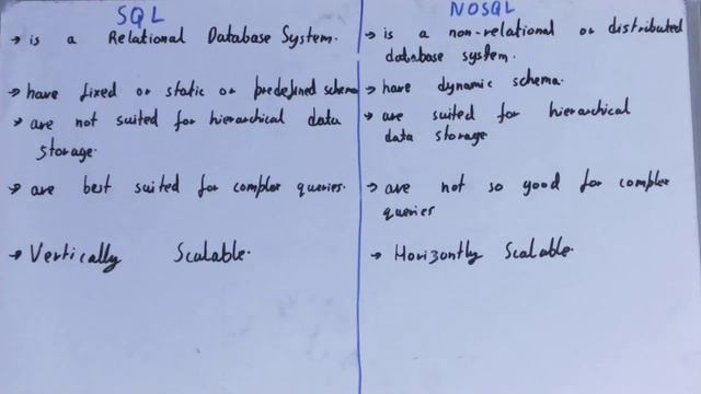 SQL vs NOSQL|Difference between sql and nosql|sql and nosql difference|What is sql and nosql смотреть онлайн