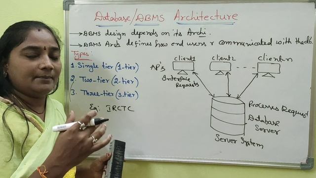 DBMS||DBMS Architecture||DBMS Both in Telugu And English||Telugu Scit Tutorial смотреть онлайн