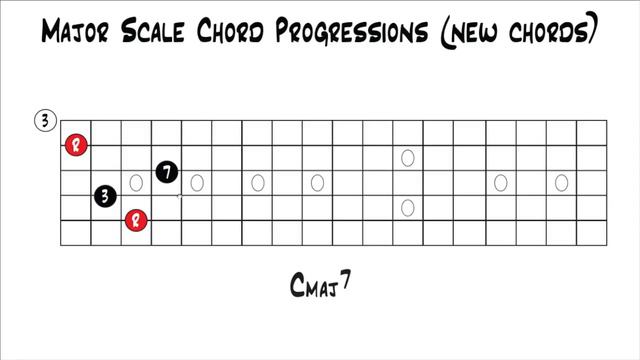Music Theory for Guitar - Chord Progressions (More Chord Options) смотреть онлайн
