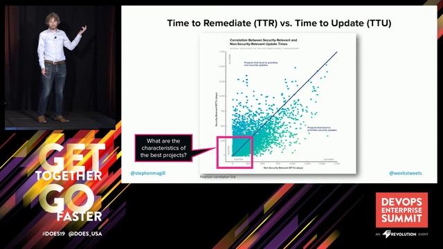 A Data-Driven Look at Open Source Software Supply Chains - Dr. Stephen Magill and Derek Weeks смотреть онлайн