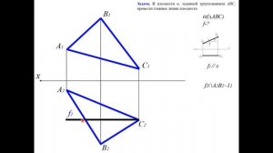 Главные линии плоскости - фронталь f и горизонталь h