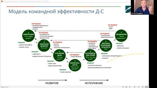 Часть 2. Эффективная команда. Почему же так сложно достичь совершенства? смотреть онлайн
