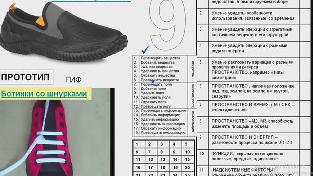 упражнение 9 ботинки с резинкой смотреть онлайн