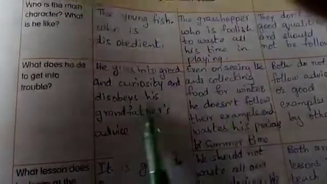 Date : 6/2/2021 Class : 5 Subject :English Block - 22 Grand Father Fish's Secrets To A Long Life S/