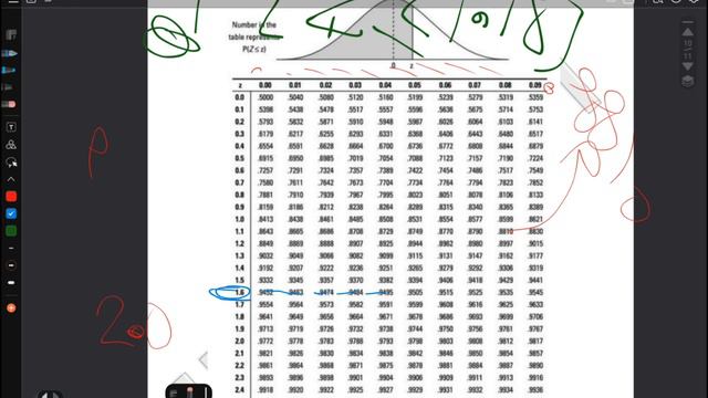 Standardized Normal Distribution (z) смотреть онлайн
