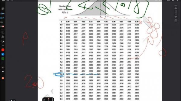 Standardized Normal Distribution (z)