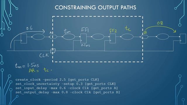 STA lec16 defining input-output constraints part 2 | static timing analysis tutorial | VLSI смотреть онлайн