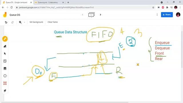 6.0 - Queue Data Structure in Telugu || Data Structures in Telugu || Algorithms in Telugu || Coding смотреть онлайн