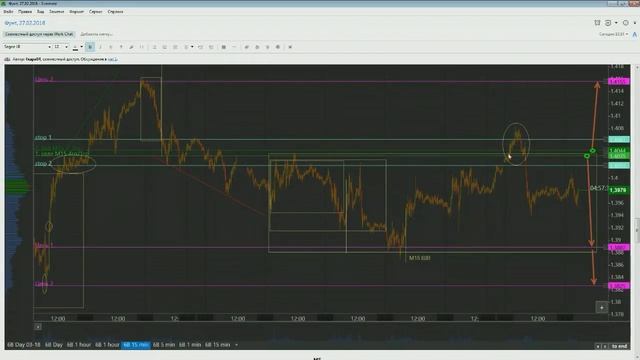Торговля на бирже и Форекс (Forex) по Вайкоффу. Дневные планы трейдеров. смотреть онлайн