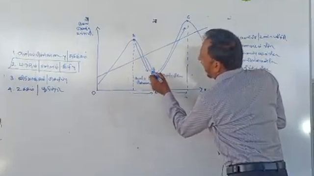 Economics A/L Tamil | தேசிய வரமான கணக்கீடு | தொடர் 01 | HMM Bakir sir. смотреть онлайн