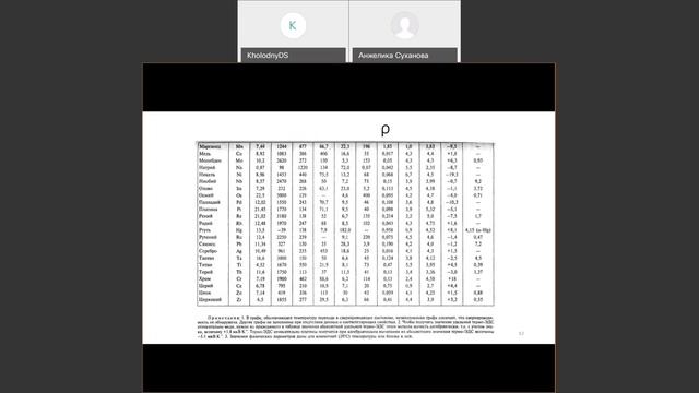 Лекция 2-1-2 МЭТ Металлы высокой проводимости смотреть онлайн