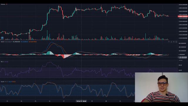 Kattana MACD RSI и Stoch разбираем индикаторы пока они бесплатные смотреть онлайн