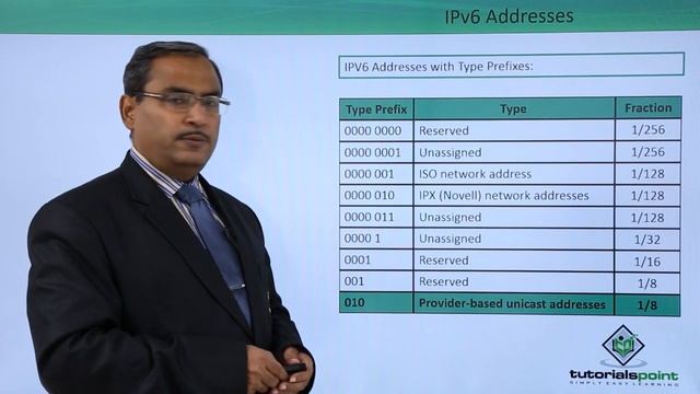 IPV6 Addresses смотреть онлайн
