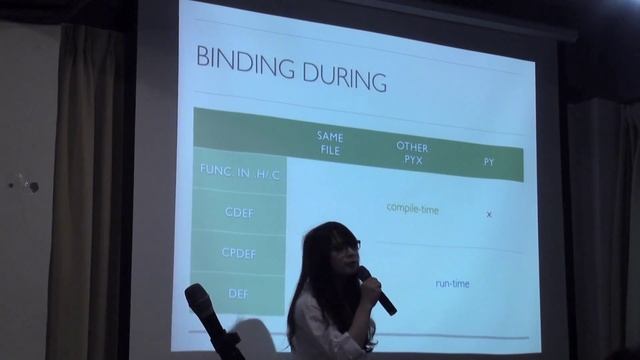20140424 Cython - Making Python as Fast as C by Mosky (Taipei.py) смотреть онлайн