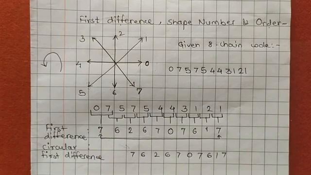 Chain codes-First Difference, Shape Number & Order смотреть онлайн