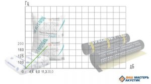 Шумоизоляция под стяжку. Термозвукоизол, шуманет, шумопласт. Сравниваем материалы.
