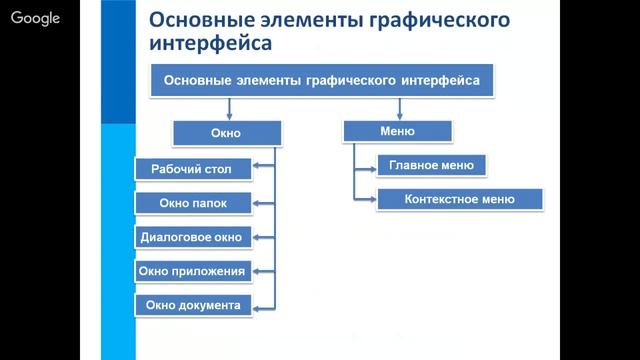 Информатика 8 класс 16-17 неделя Пользовательский интерфейс смотреть онлайн