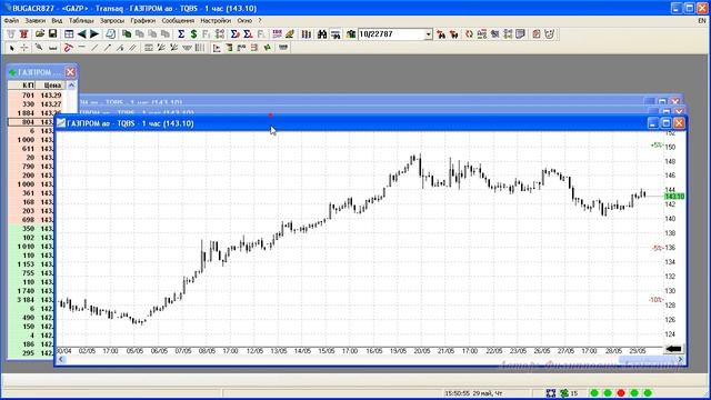 10 Торговая Платформа Транзак Transaq   Организация Рабочего пространства