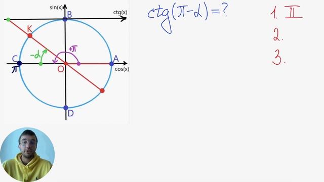 Формулы приведения в тригонометрии. Как легко выучить? смотреть онлайн