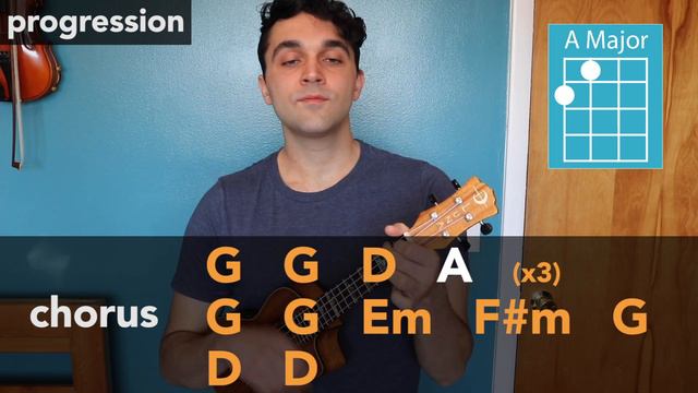 The Trick by AJR | Ukulele Tutorial | chord progression, strumming, & FULL play through (EASY) смотреть онлайн