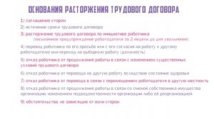 Трудовое право  Порядок приема на работу, заключения и расторжения трудового договора.