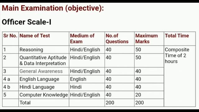 IBPS RRB 2020 | NOTIFICATION | LAST DATE | FEES | AGE | QUALIFICATION | EXAM PATTERN | EXAM DATE | смотреть онлайн