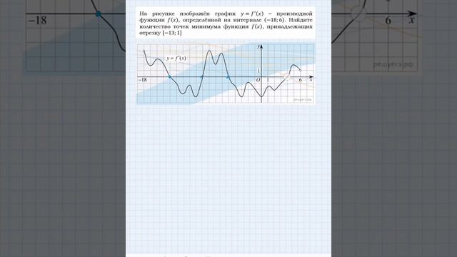Количество точек минимума на графике производной смотреть онлайн