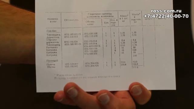 Милливольтмиллиамперметр М2020 смотреть онлайн