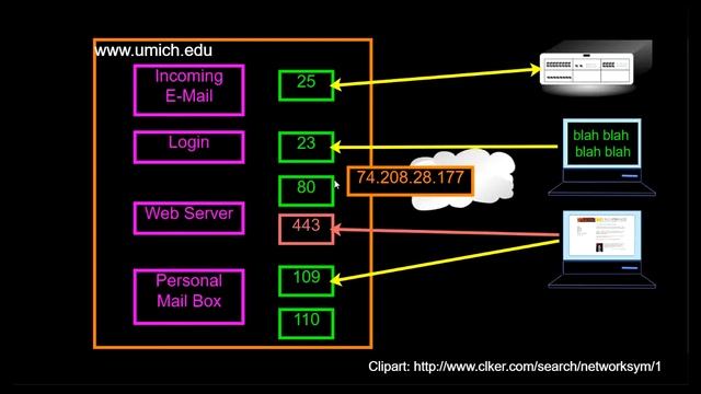 40. Networked Technology Python Urdu/Hindi 2020 смотреть онлайн