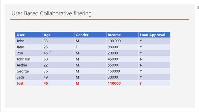 What are Recommendation Systems? смотреть онлайн