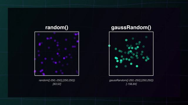 Random Expressions in Adobe After Effects смотреть онлайн