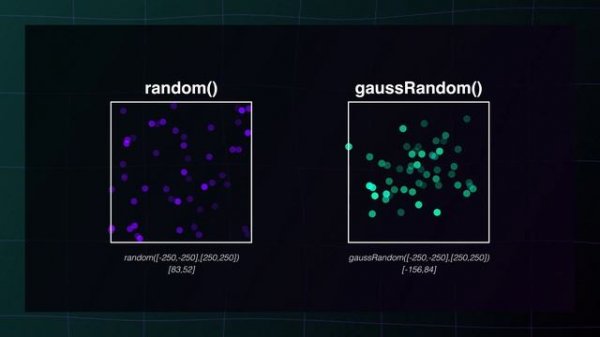 Random Expressions in Adobe After Effects