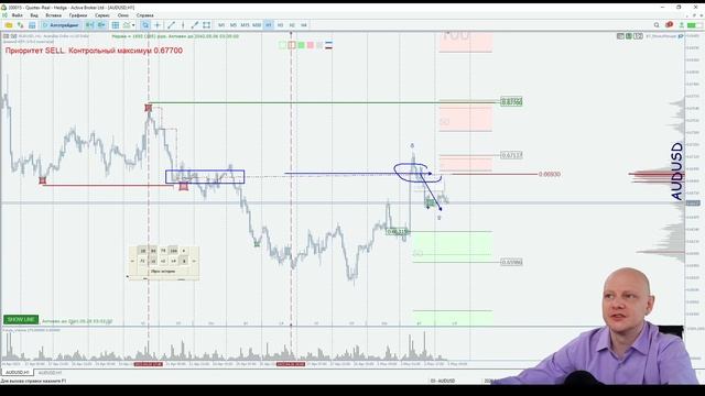 ? Торговые сигналы #Форекс по системе "#BTrade". Ежедневный обзор рынка FOREX. смотреть онлайн