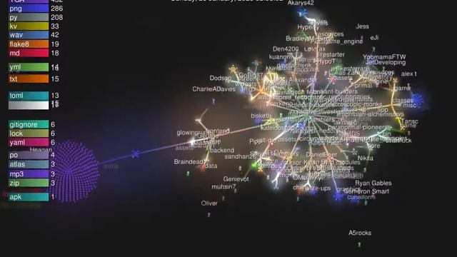 Python Discord winter code jam 2020 git activity смотреть онлайн