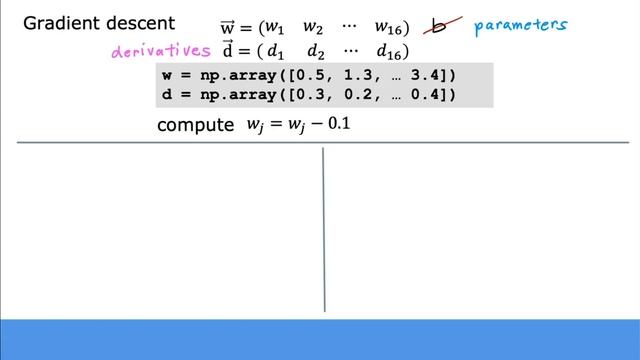 What is Vectorization? How to Implement Machine Learning Algorithm using Vectorization? Part 2 смотреть онлайн