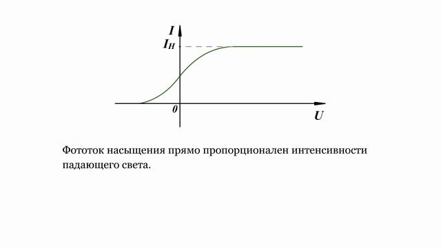 Фотоэлектрический эффект (Фотоэффект) смотреть онлайн