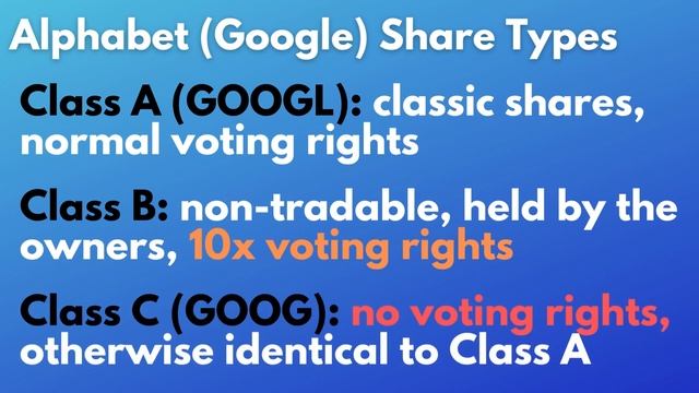 Google Stock Classes Explained (Alphabet Class A, B and C Explained) смотреть онлайн