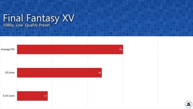 RX 560 14CU In 2020! 17 Game Benchmarks! (RX 560D, RX 460)