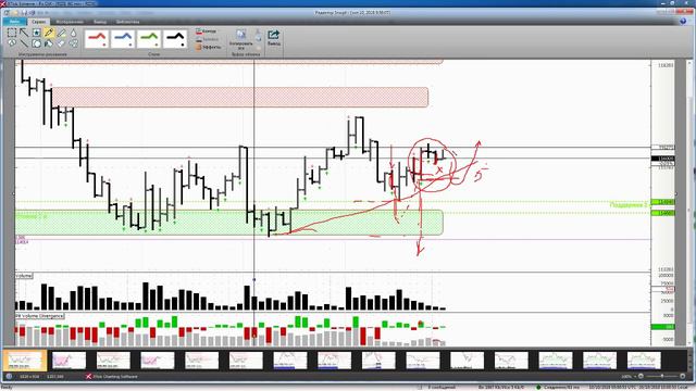 Обзор фьючерса на индекс РТС 10 октября 2018 года смотреть онлайн