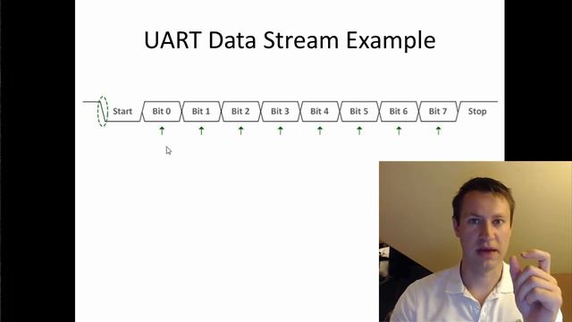 What Is A UART In An FPGA? Basics Of Serial Ports, COM Port, RS-232, RS-485