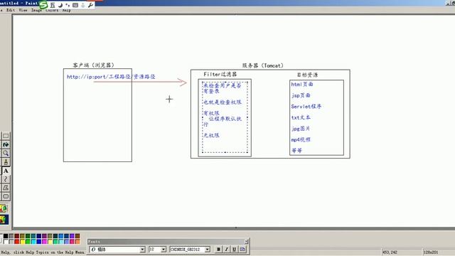 【尚硅谷JavaWeb之Filter】02 Filter过滤器的基本使用示例 смотреть онлайн