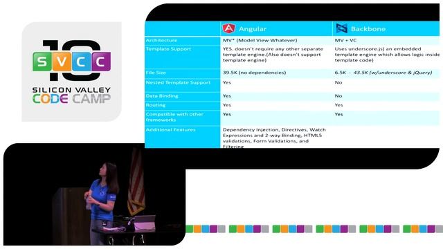 Building Web Sites That Work Everywhere by Doris Chen at Silicon Valley Code Camp смотреть онлайн