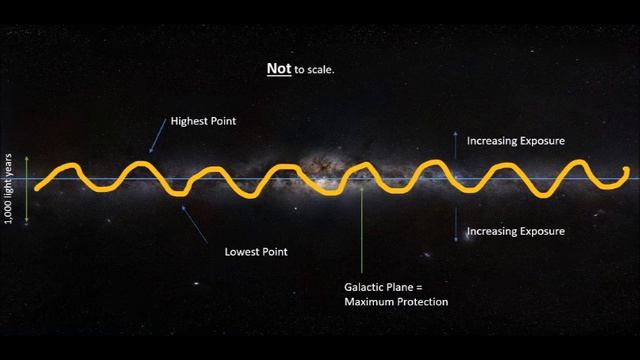 Young-Earth v Old-Earth Creationism, Part 15: "Evidences from Science." смотреть онлайн