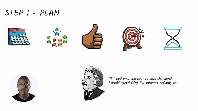 PDCA Cycle | Plan Do Check Act | Deming Cycle смотреть онлайн