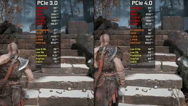 PCIe 3.0 vs PCIe 4.0 | AMD RX 6700 XT 12GB | Test In 8 Games смотреть онлайн